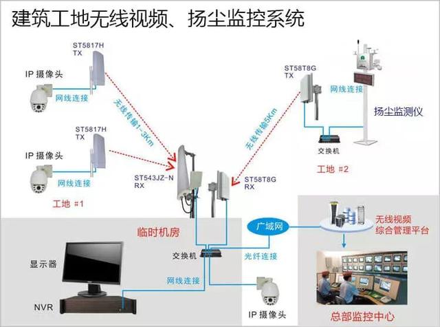 多次有弱電VIP技術群中的朋友討論到遠程監控的應用，也有很多朋友問到弱電君，遠程監控的實現的諸方面問題，那么今天我們來看下這篇內容。