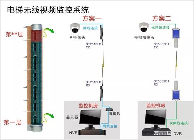 無線遠程監控系統能用在什么地方？