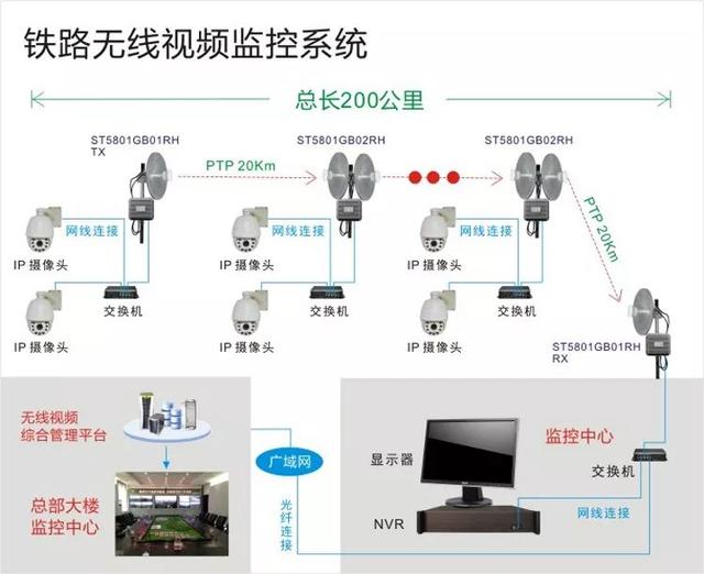 無線遠程監控系統能用在什么地方？
