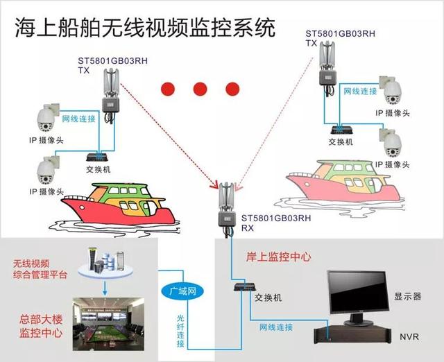 無線遠程監控系統能用在什么地方？