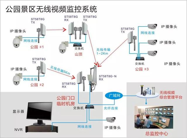 無線遠程監控系統能用在什么地方？